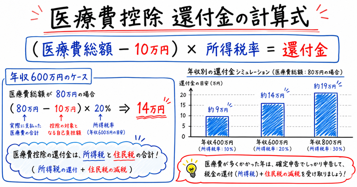 インプラント治療が医療費控除の対象になる条件と「意外な控除範囲」