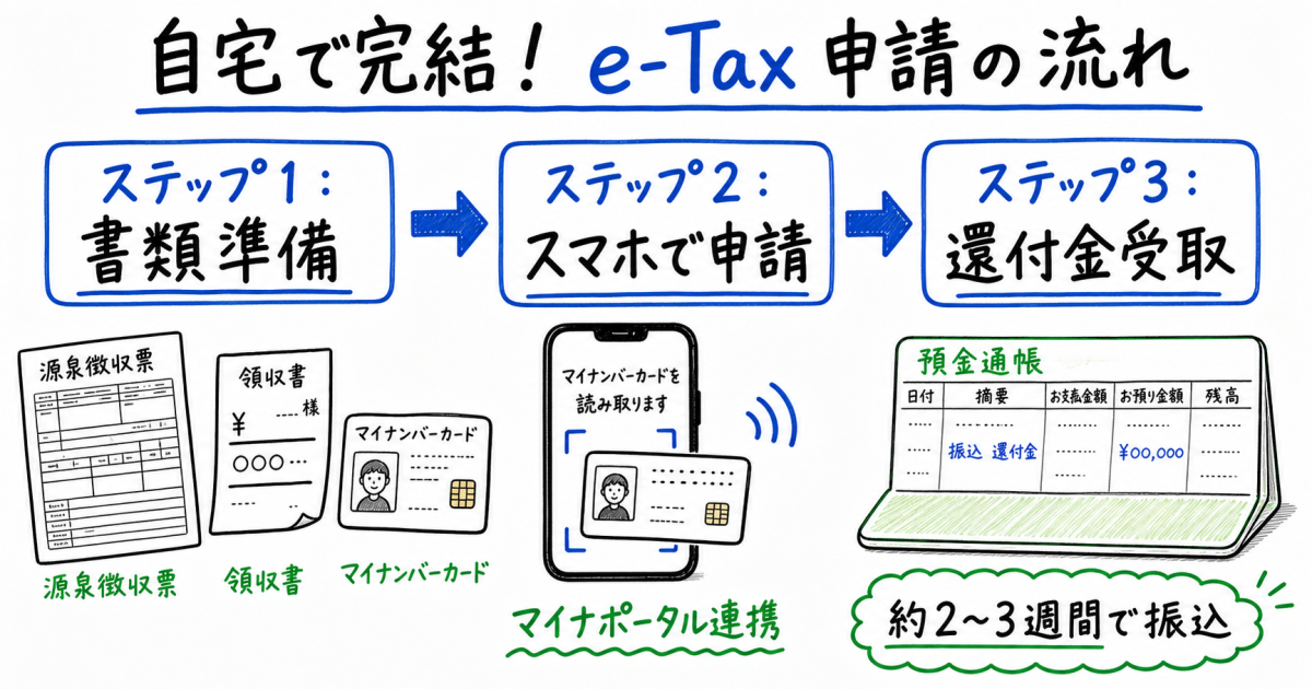 【年収別】インプラント医療費控除の還付金シミュレーションと計算方法