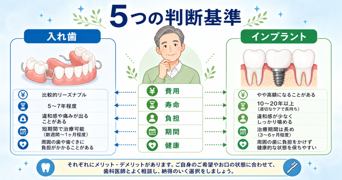 50代必見！入れ歯とインプラントの違いを比較する5つの判断基準