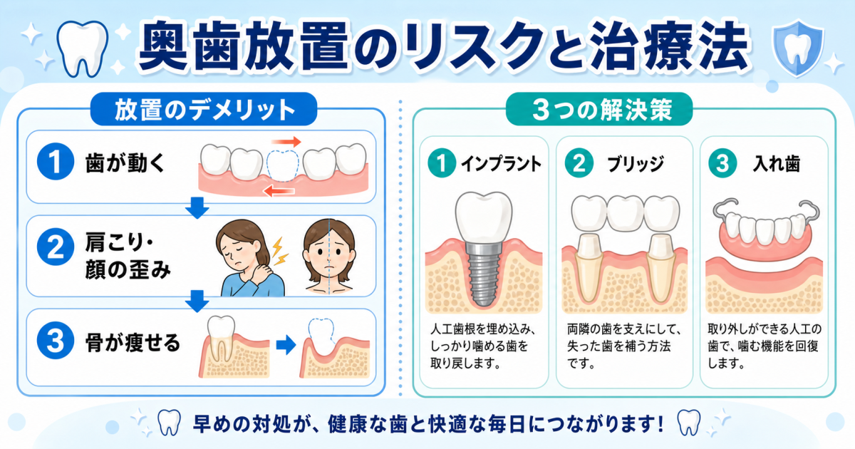 奥歯が抜けたまま放置するデメリットは？肩こりや顔の歪みの原因に