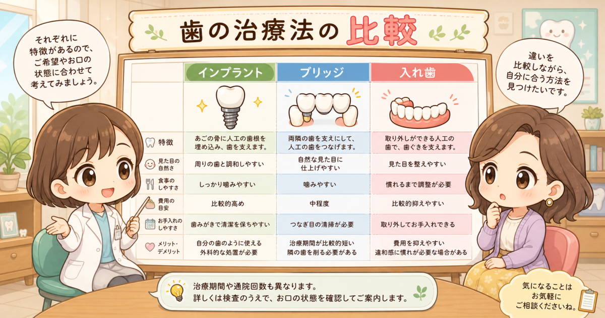 3大治療法の徹底比較|インプラント・ブリッジ・入れ歯