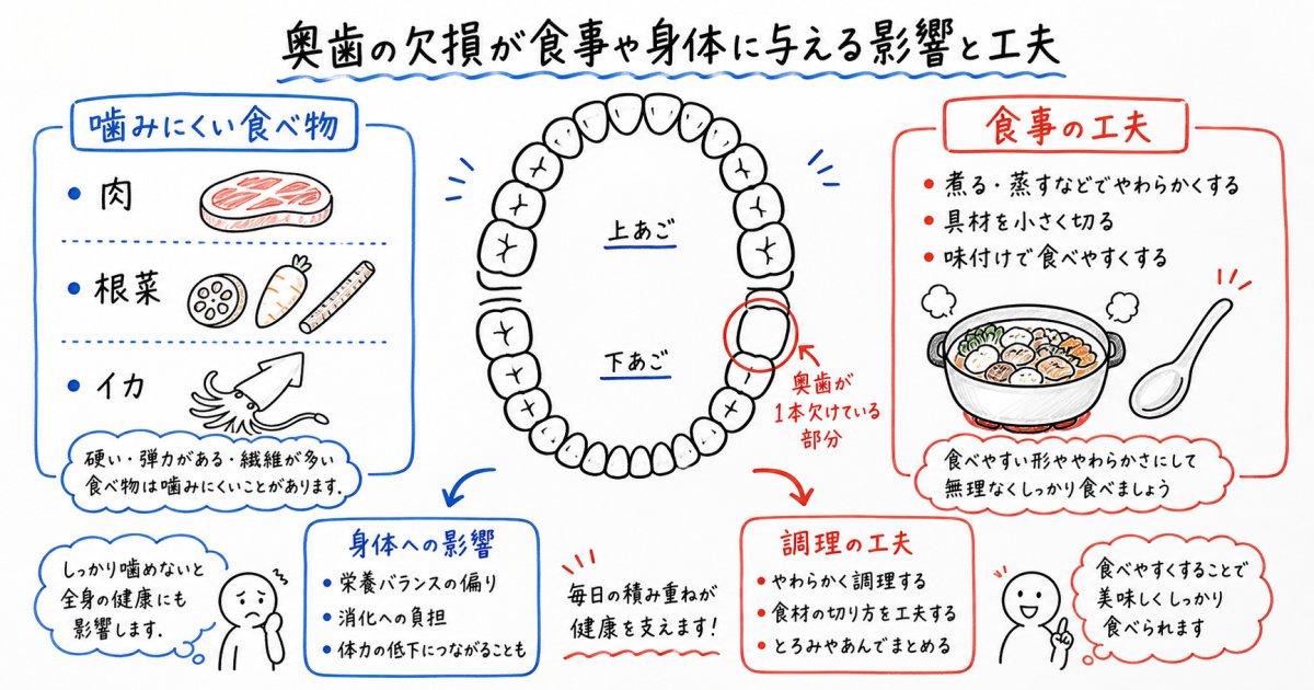 奥歯がなく食事が噛みにくい方へ|身体への影響と食事の工夫を解説