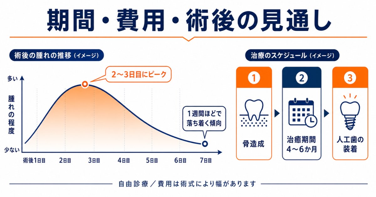 治療期間・費用・術後の腫れなど身体への負担を見通す具体的な判断基準