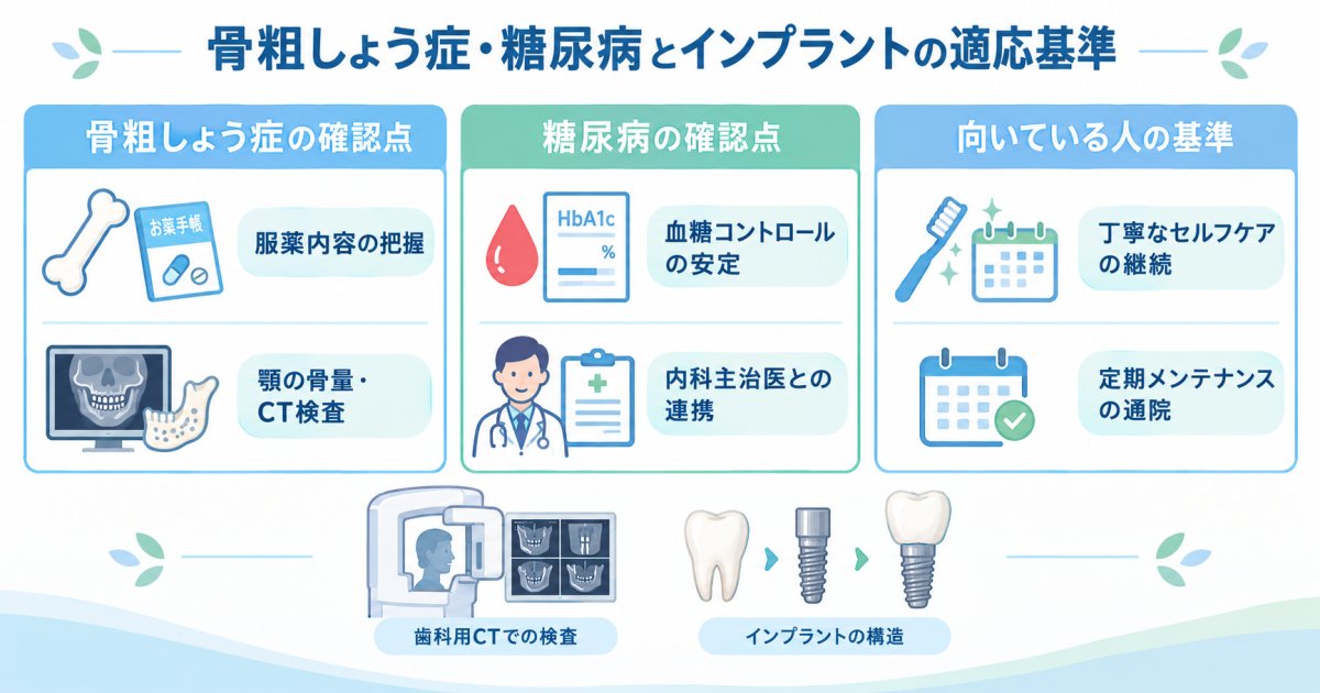 骨粗しょう症・糖尿病でもインプラントは可能？向いている人の基準