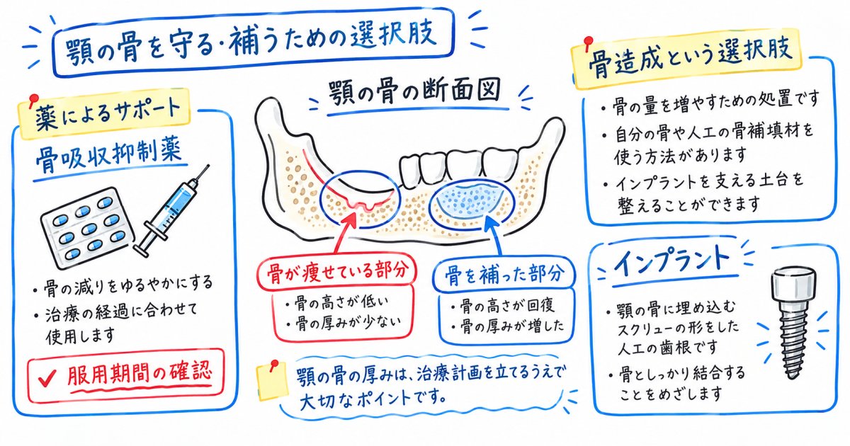 骨粗しょう症の薬を服用中でもインプラントは検討できるか