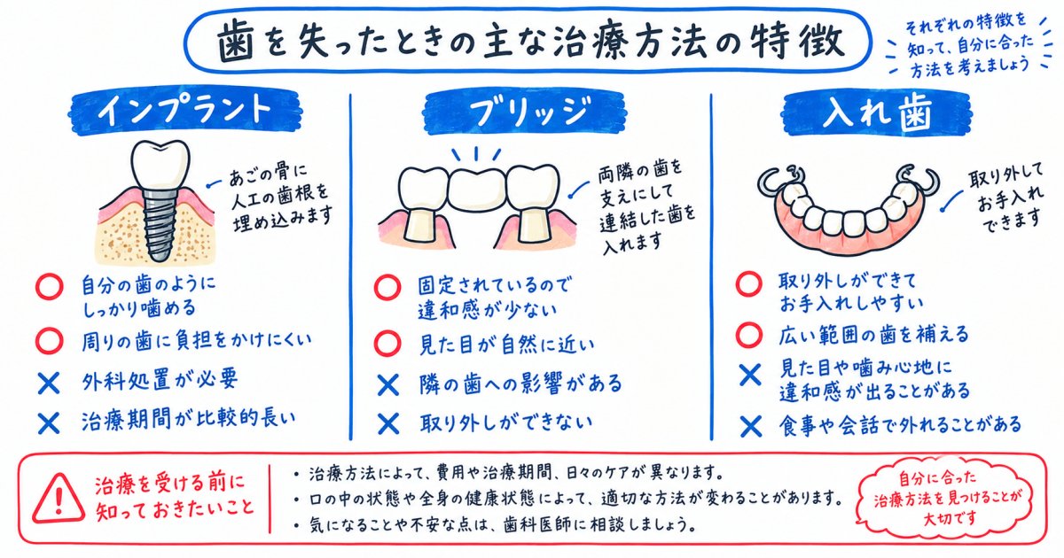 インプラントが向いている人・慎重な判断が必要な人の特徴