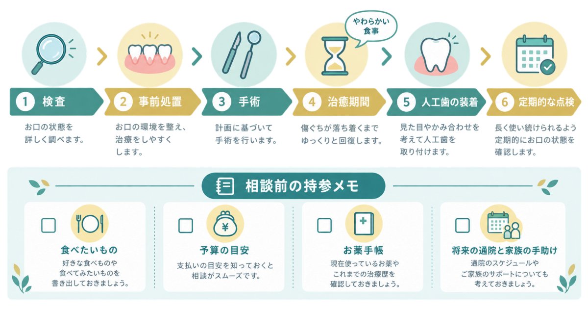 費用・治療期間・将来の手入れを暮らしに合わせて考える