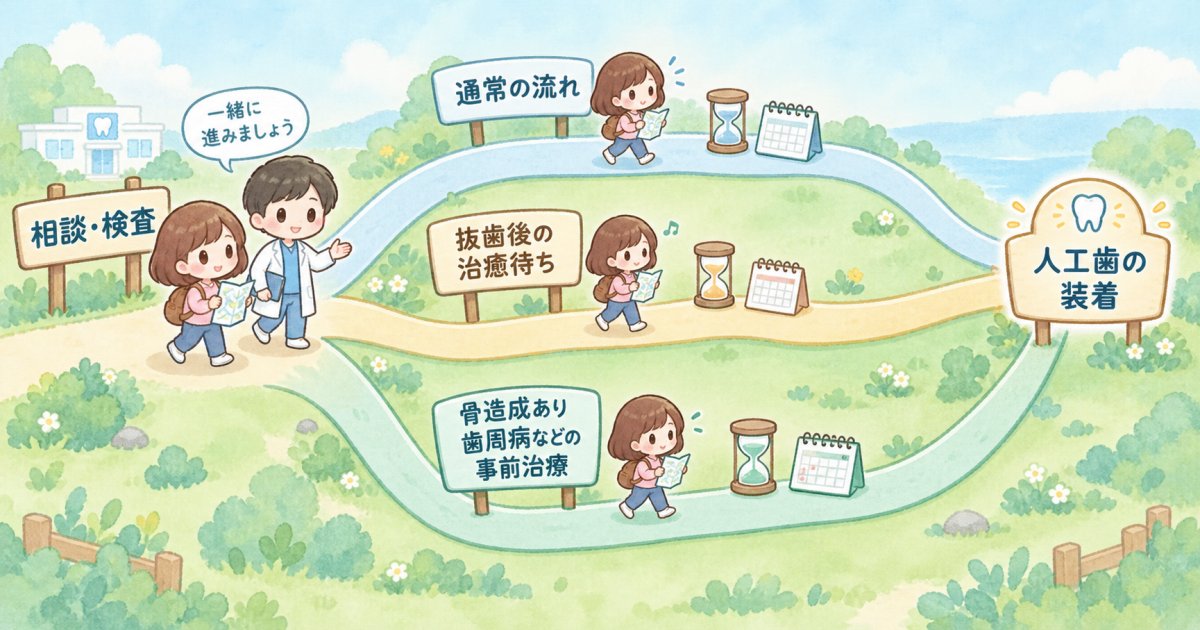 抜歯後や骨造成が必要なとき、通院期間はどう変わる?
